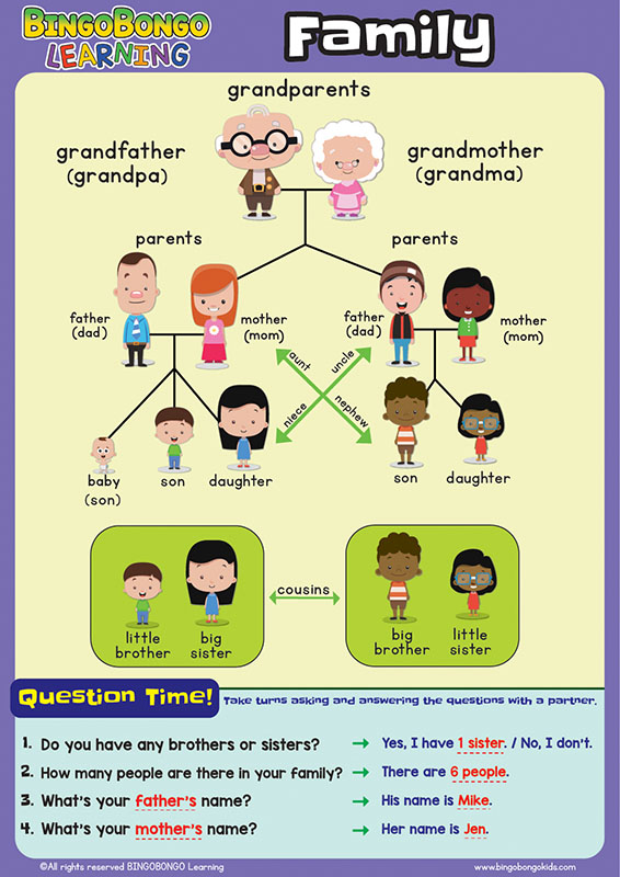 BINGOBONGO Classroom Poster (Family) - BINGOBONGO