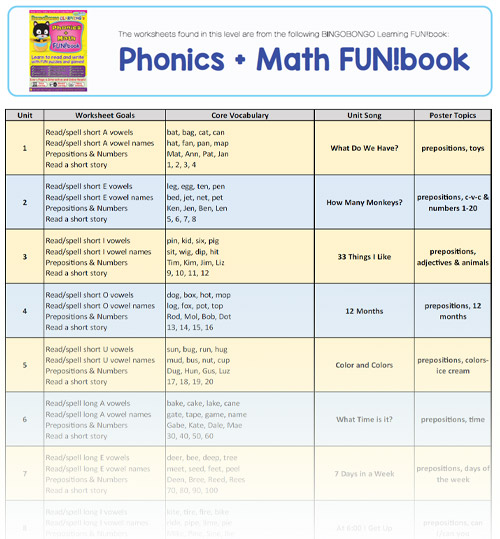 phonics funbook outline table of contents preview