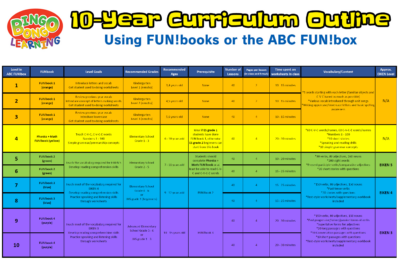 curriculum outline